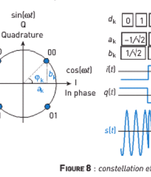 Modulation MDP4