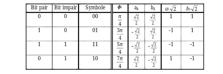 Modulation MDP4