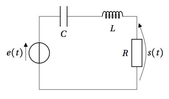 Graphe d\'oscilloscope