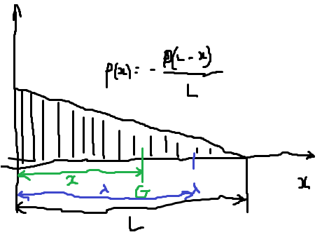 Rdm charge triangulaire dcroissante