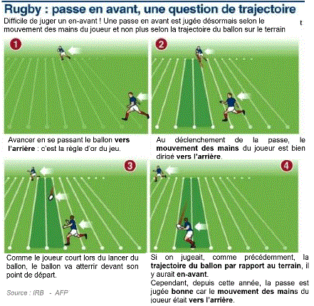 Probleme  trajectoire rugby 