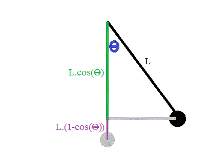Pendule