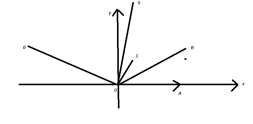 Calcul Vectoriel