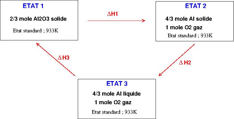 Thermochimie : Enthalpie standard de fusion