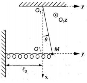 pendule +ressort