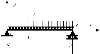 poutre console