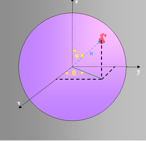 electrostatique 
