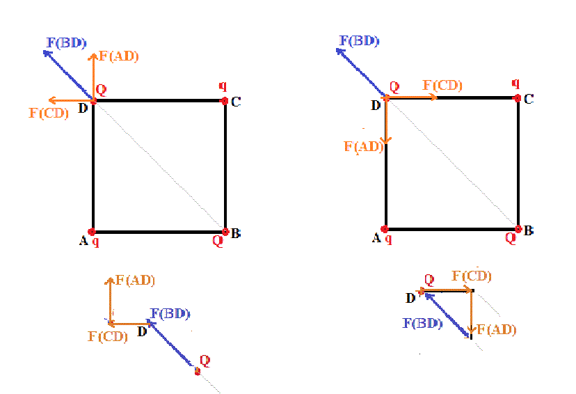 Electrostatique