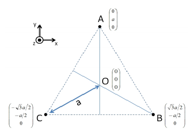 Electrostatique - Triangle de charges ponctuelles