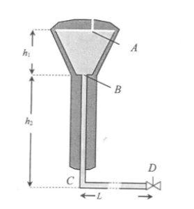 Hydrostatique