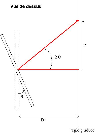 Pendule de torsion