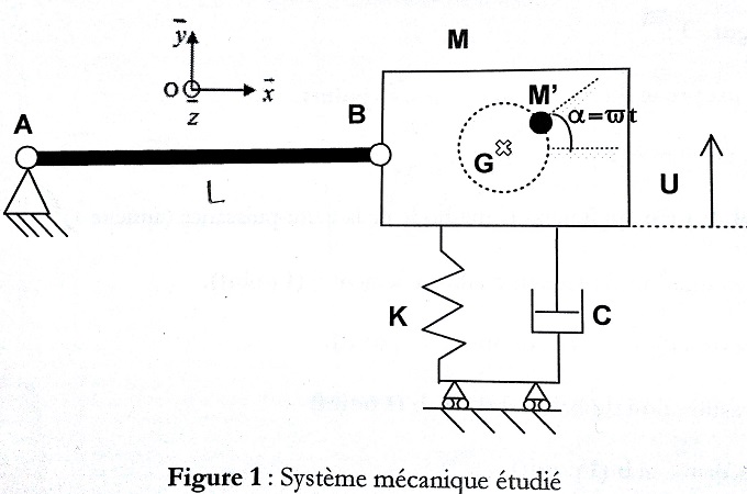 Mcanique vibratoire, systeme sous amorti oscillations forc