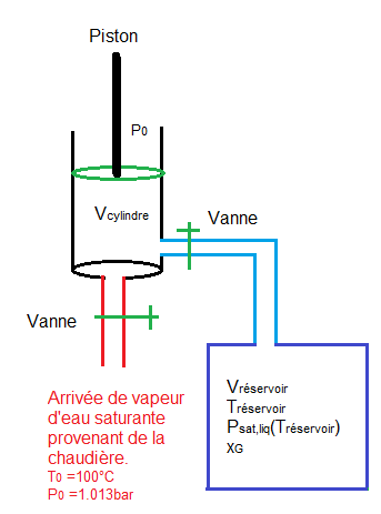 Comment dtendre de la vapeur d\'eau.