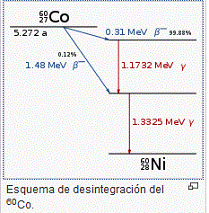 Le neutrino