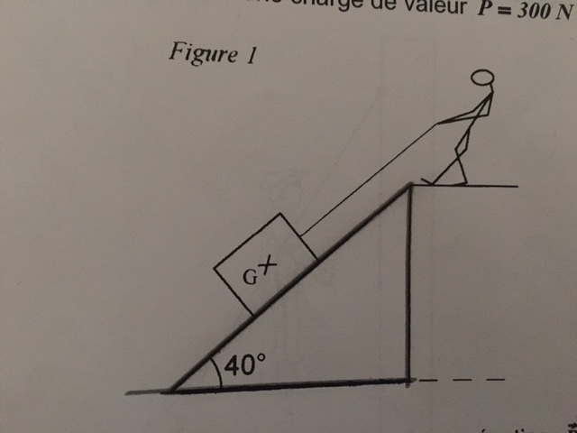 equilibre d\'un solide soumis  3 forces