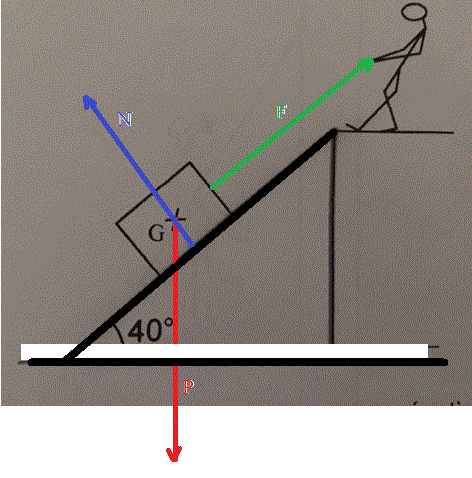 equilibre d\'un solide soumis  3 forces