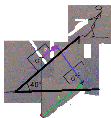 equilibre d\'un solide soumis  3 forces
