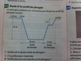tude d\'un profil de plonge
