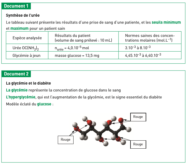 La chimie du corps humain : prise de sang