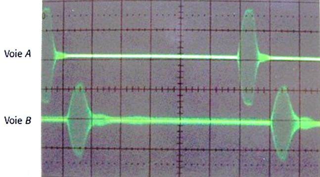Signaux d\'un oscilloscope