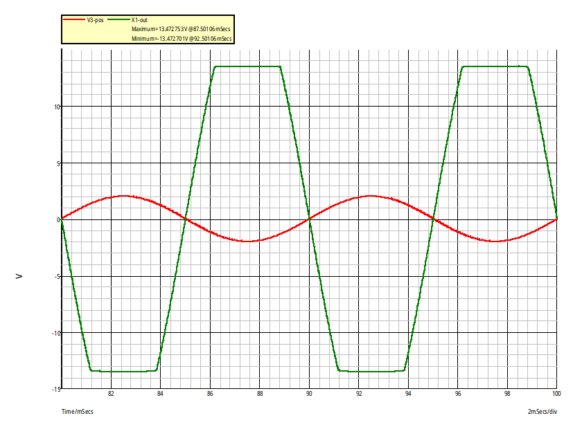 Amplificateur oprationnel