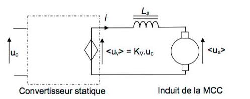 Difficult de comprhension de correction moteur courant co