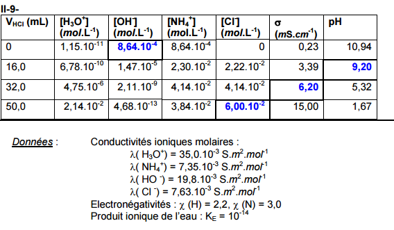 calcul de conductivit et conversions 