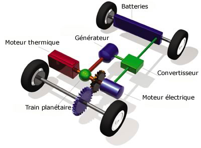 Moteur hybride