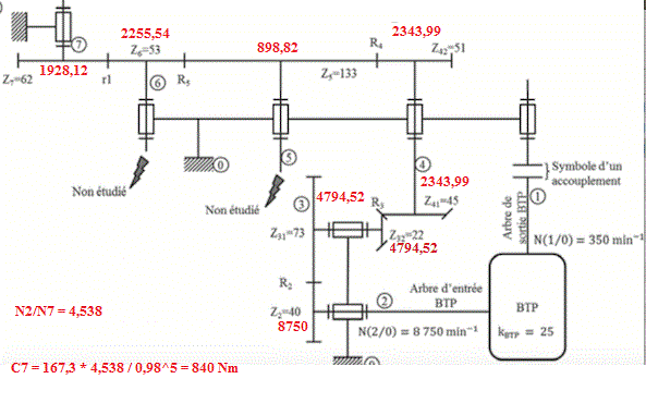 Moteur lectrique/Puissance et rapport de transmission (SI)