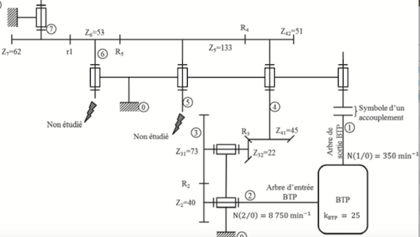 Moteur lectrique/Puissance et rapport de transmission (SI)