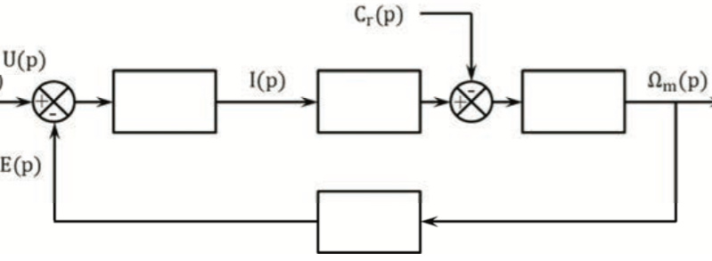Relation lectrique moteur  courant continu