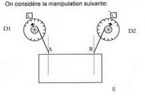 force gravitationnelle