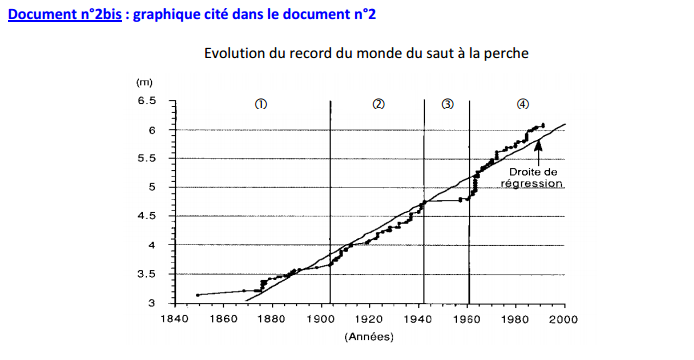 Fibre de verre