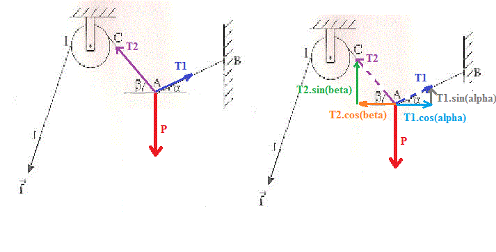 Calcul tensions cbles
