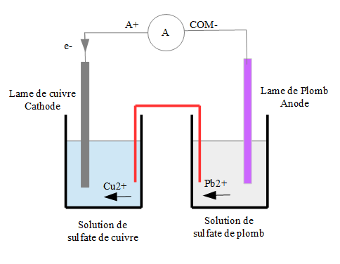 Schma pile cuivre plomb