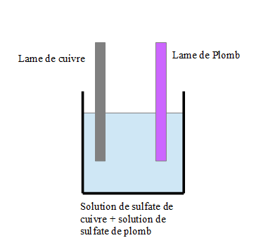 Schma pile cuivre plomb