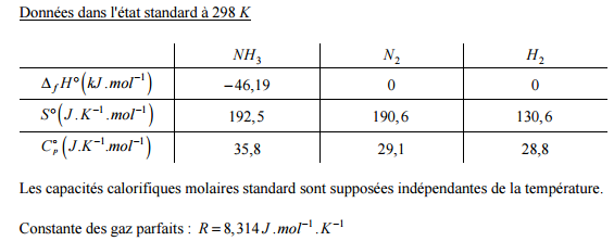 Thermochimie