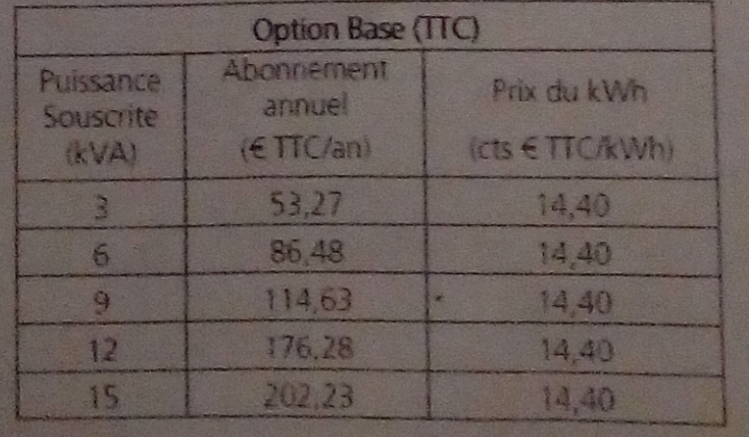 Les consommations lectriques caches