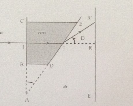 La refraction