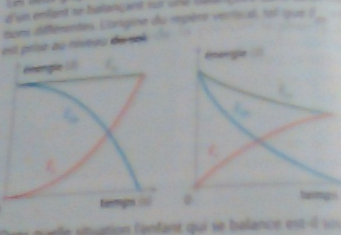 Graphes