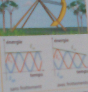 Graphes
