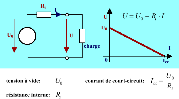 generateur rel
