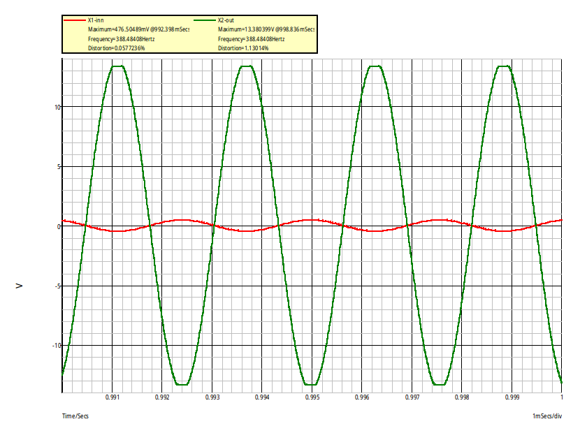 Oscillateur lectronique