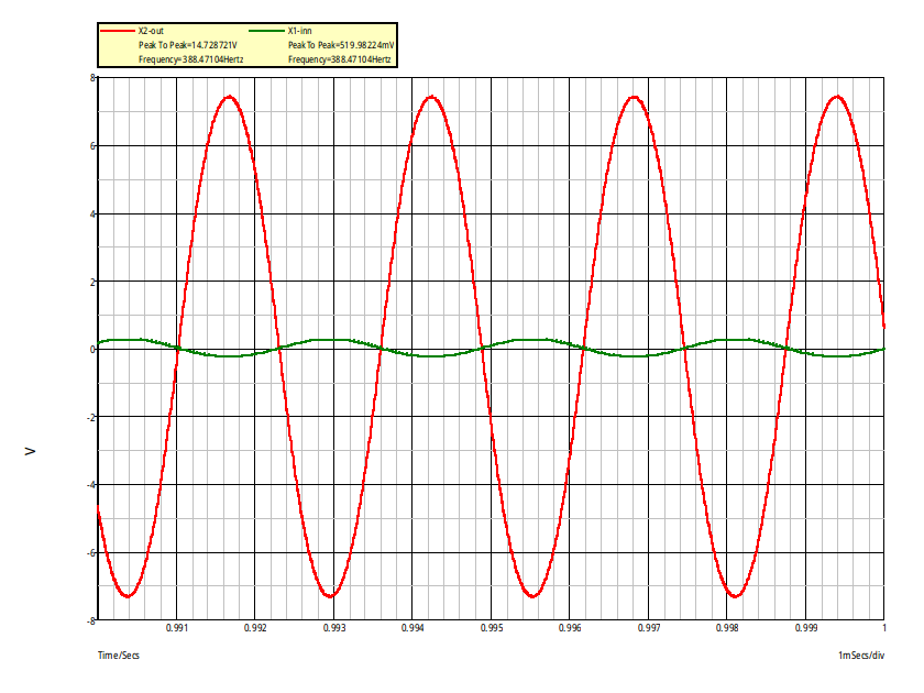 Oscillateur lectronique