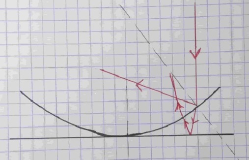 Anneaux de Newton