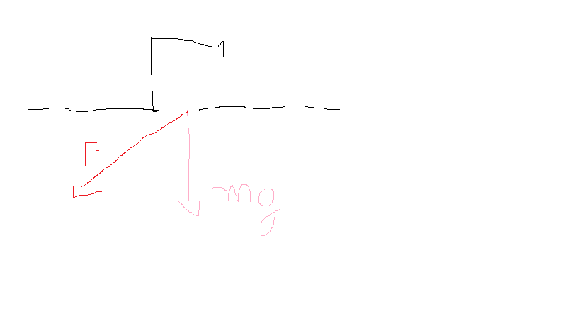 relativit restrainte/Onde