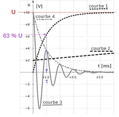 circuit RC