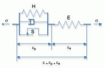 Etude rhologique