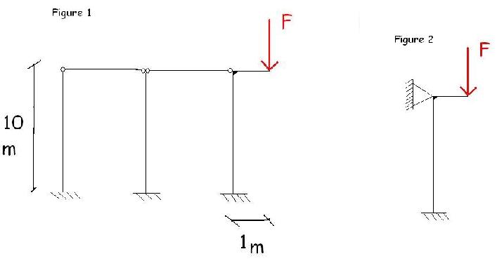 Calcul de moment