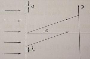 interferences